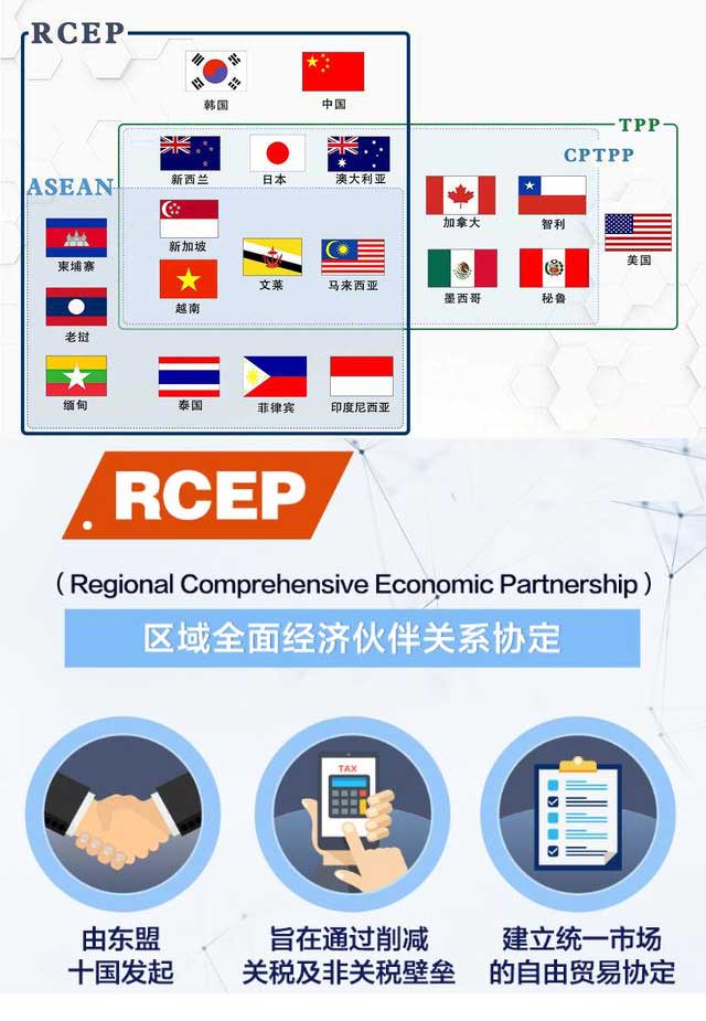 圖解RCEP、TPP和CPTPP之間的關(guān)系
