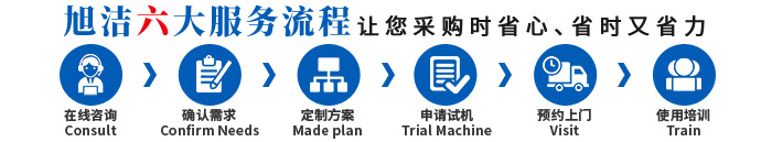 江西南昌洗地機(jī)品牌旭潔電動(dòng)洗地機(jī)和電動(dòng)掃地車(chē)生產(chǎn)廠(chǎng)家南昌旭潔環(huán)?？萍及l(fā)展有限公司采購(gòu)服務(wù)流程